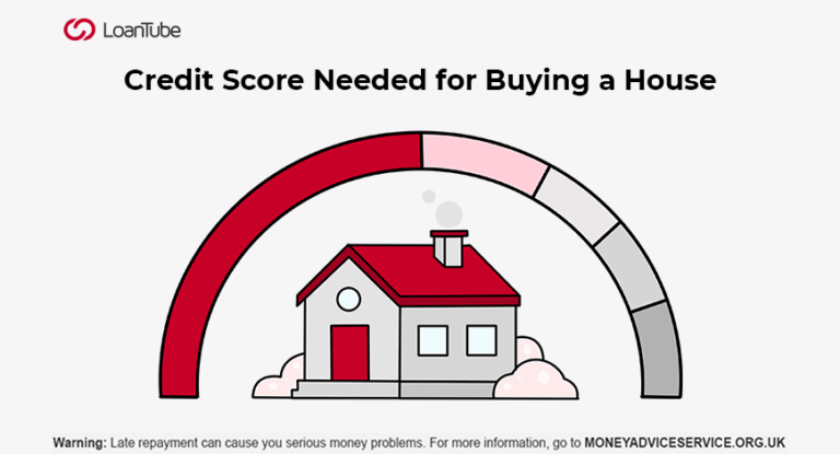 What Credit Score is Required to Buy a Home in the UK?